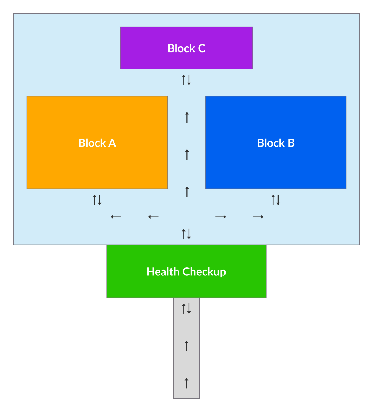 Proposed office map