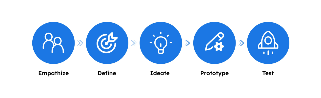 Design process