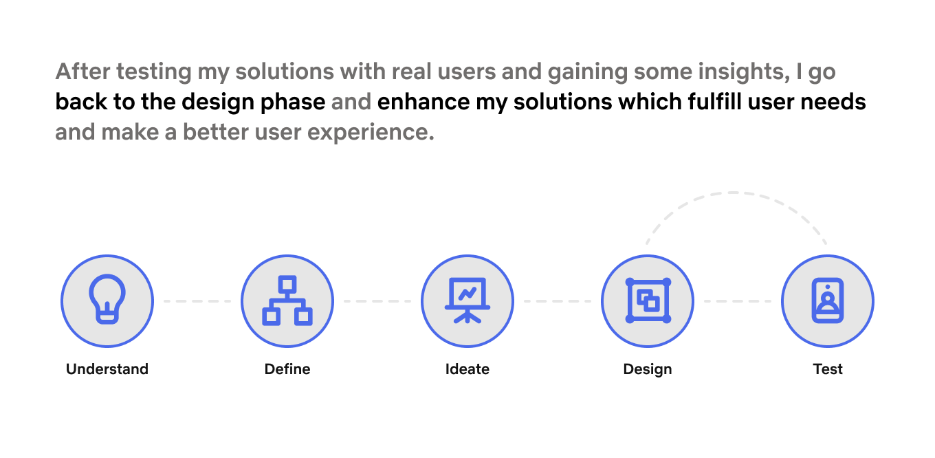 Usability Testing