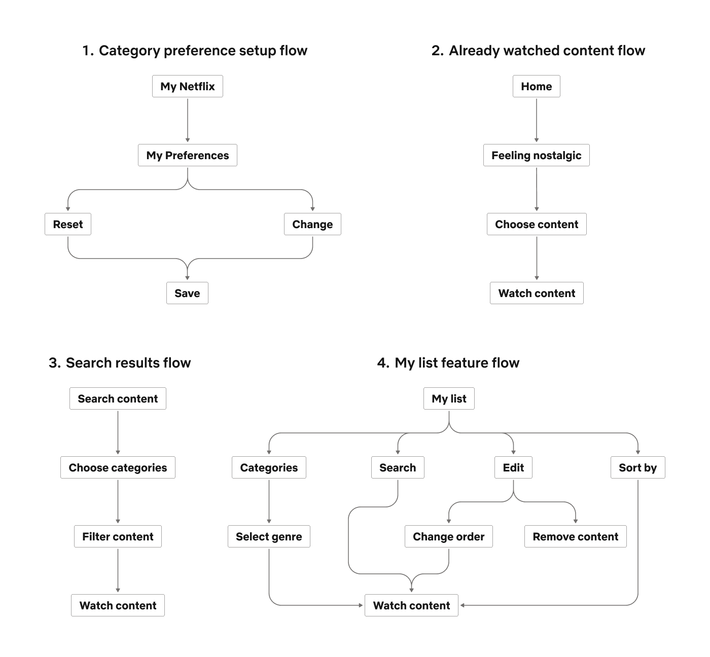 User Flows